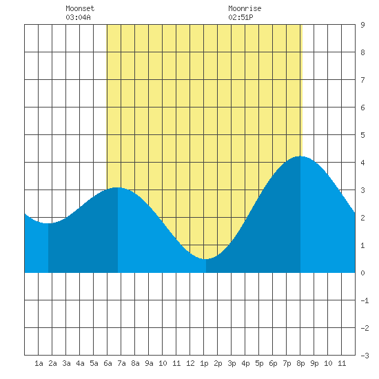Elkhorn Slough tide chart for Friday, May 17, 2024