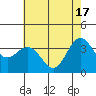 Elkhorn Slough tide chart for Friday, May 17, 2024