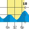 Elkhorn Slough tide chart for Saturday, May 18, 2024