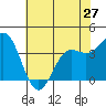 Elkhorn Slough tide chart for Monday, May 27, 2024