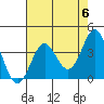 Elkhorn Slough tide chart for Monday, May 6, 2024
