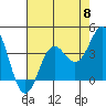 Elkhorn Slough tide chart for Wednesday, May 8, 2024