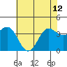 Elkhorn Slough tide chart for Wednesday, June 12, 2024