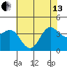 Elkhorn Slough tide chart for Thursday, June 13, 2024