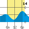 Elkhorn Slough tide chart for Friday, June 14, 2024