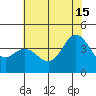 Elkhorn Slough tide chart for Saturday, June 15, 2024