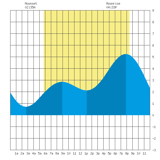 Elkhorn Slough tide chart for Monday, June 17, 2024