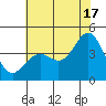 Elkhorn Slough tide chart for Monday, June 17, 2024