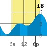 Elkhorn Slough tide chart for Tuesday, June 18, 2024