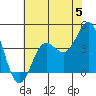 Elkhorn Slough tide chart for Wednesday, June 5, 2024