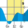 Elkhorn Slough tide chart for Sunday, June 9, 2024