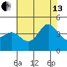 Elkhorn Slough tide chart for Saturday, July 13, 2024