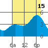 Elkhorn Slough tide chart for Monday, July 15, 2024