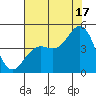 Elkhorn Slough tide chart for Wednesday, July 17, 2024