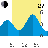 Elkhorn Slough tide chart for Saturday, July 27, 2024