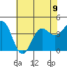 Elkhorn Slough tide chart for Tuesday, July 9, 2024