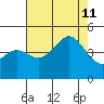 Elkhorn Slough tide chart for Sunday, August 11, 2024