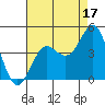Elkhorn Slough tide chart for Saturday, August 17, 2024