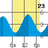 Elkhorn Slough tide chart for Friday, August 23, 2024
