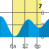 Elkhorn Slough tide chart for Wednesday, August 7, 2024