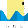 Elkhorn Slough tide chart for Thursday, August 8, 2024