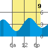 Elkhorn Slough tide chart for Friday, August 9, 2024