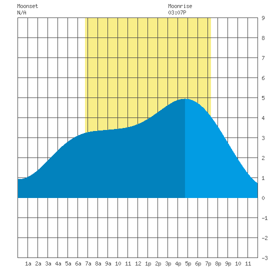 Elkhorn Slough tide chart for Wednesday, September 11, 2024