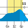 Elkhorn Slough tide chart for Wednesday, September 11, 2024