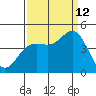 Elkhorn Slough tide chart for Thursday, September 12, 2024