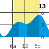 Elkhorn Slough tide chart for Friday, September 13, 2024