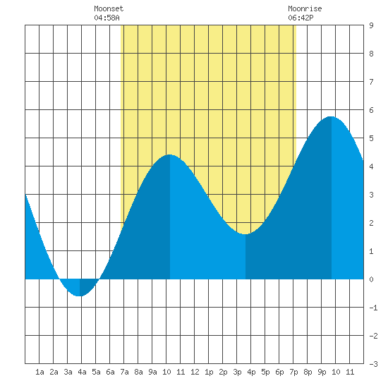 Elkhorn Slough tide chart for Monday, September 16, 2024