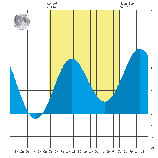 Elkhorn Slough tide chart for Tuesday, September 17, 2024