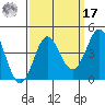 Elkhorn Slough tide chart for Tuesday, September 17, 2024