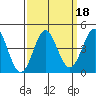 Elkhorn Slough tide chart for Wednesday, September 18, 2024