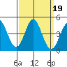 Elkhorn Slough tide chart for Thursday, September 19, 2024