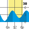 Elkhorn Slough tide chart for Monday, September 30, 2024