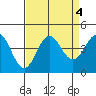 Elkhorn Slough tide chart for Wednesday, September 4, 2024