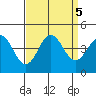 Elkhorn Slough tide chart for Thursday, September 5, 2024