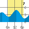 Elkhorn Slough tide chart for Saturday, September 7, 2024