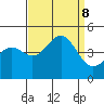 Elkhorn Slough tide chart for Sunday, September 8, 2024
