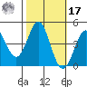 Elkhorn Slough tide chart for Thursday, October 17, 2024