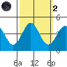 Elkhorn Slough tide chart for Wednesday, October 2, 2024