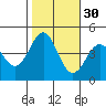 Elkhorn Slough tide chart for Wednesday, October 30, 2024