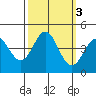 Elkhorn Slough tide chart for Thursday, October 3, 2024