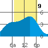 Elkhorn Slough tide chart for Wednesday, October 9, 2024