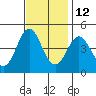 Elkhorn Slough tide chart for Tuesday, November 12, 2024