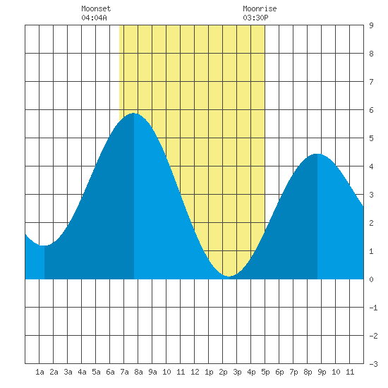 Elkhorn Slough tide chart for Wednesday, November 13, 2024