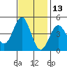 Elkhorn Slough tide chart for Wednesday, November 13, 2024
