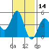 Elkhorn Slough tide chart for Thursday, November 14, 2024