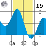 Elkhorn Slough tide chart for Friday, November 15, 2024